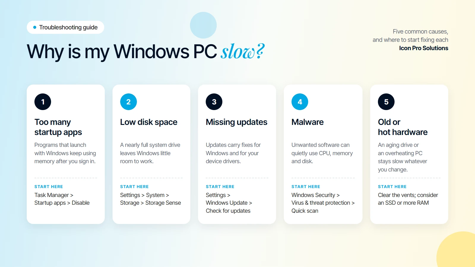 Infographic: five common reasons a Windows PC is slow and where to start: startup apps, low disk space, missing updates, malware, and old or overheating hardware