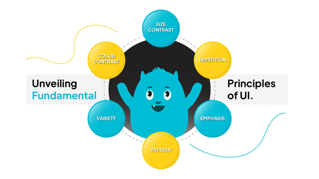 A visual representation of the principles of website design, including the key elements of a successful website, such as