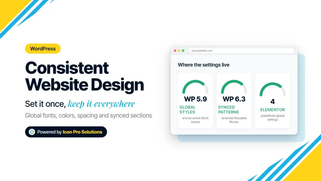 Consistent website design in WordPress: global styles from WordPress 5.9, synced patterns from 6.3 and Elementor's four predefined global settings