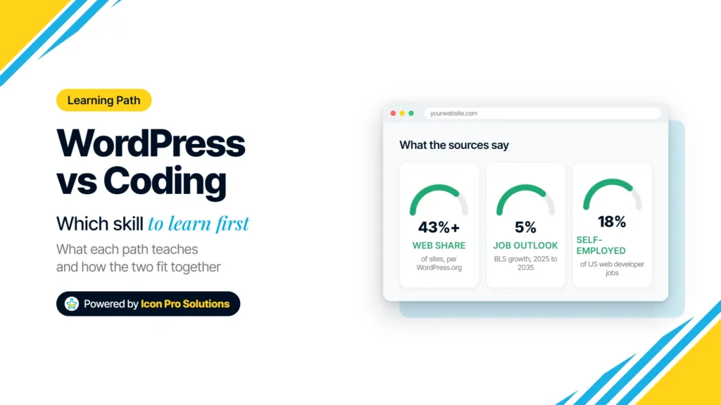 WordPress vs coding: WordPress runs over 43 percent of sites, and the BLS projects 5 percent growth for web developers from 2025 to 2035