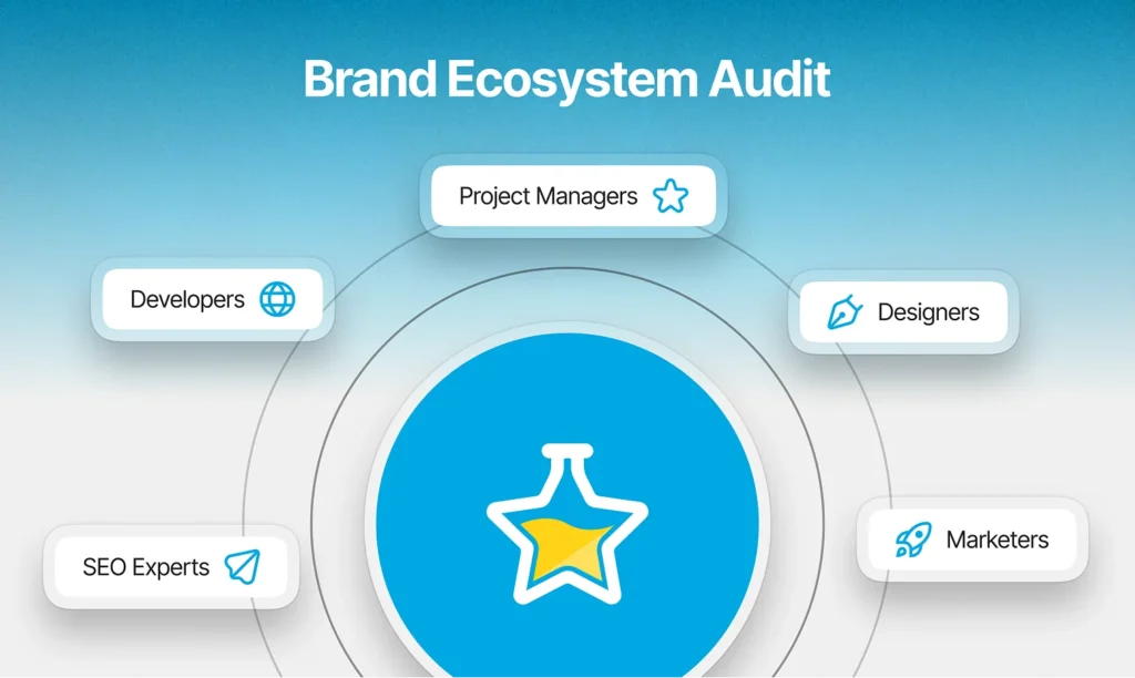 Brand Ecosystem Audit: project managers, developers, designers, SEO experts and marketers around the Icon Pro Solutions star