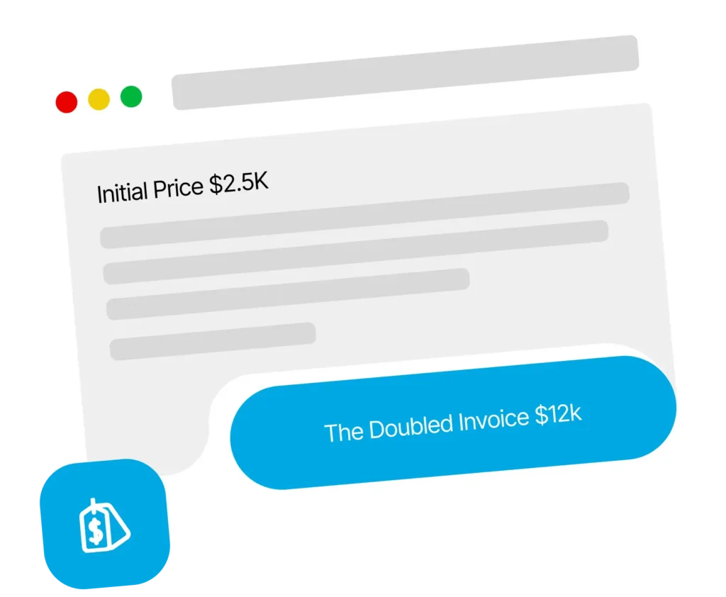 Browser illustration: Initial Price $2.5K beside a highlighted The Doubled Invoice $12k, with a price tag icon