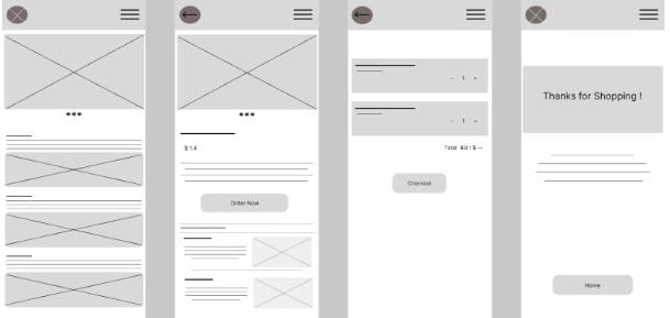 Low fidelity wireframes of four mobile shop screens, from product list to a Thanks for Shopping page