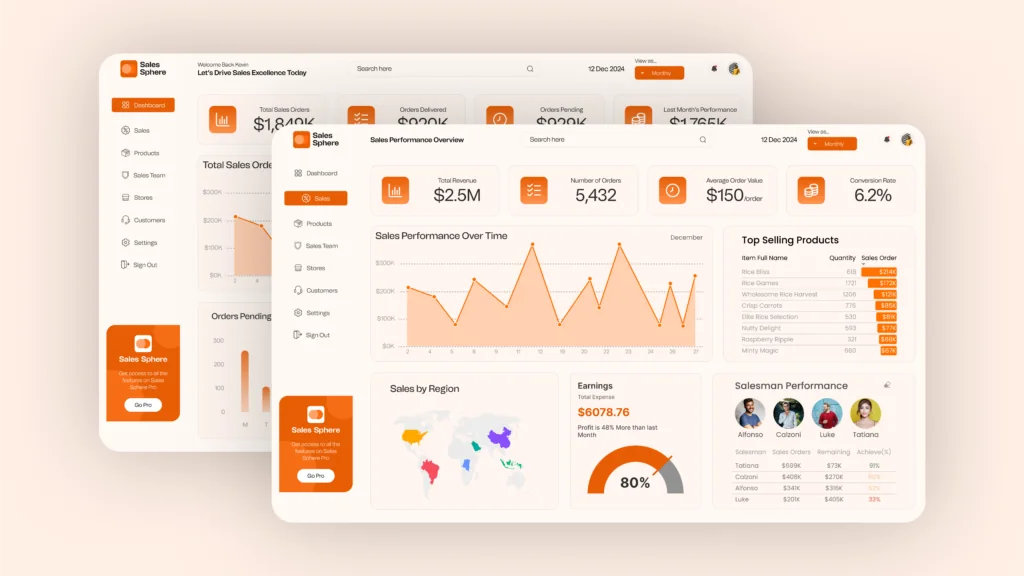 Sales Sphere dashboard screens with revenue of $2.5M, 5,432 orders, a sales line chart and top selling products
