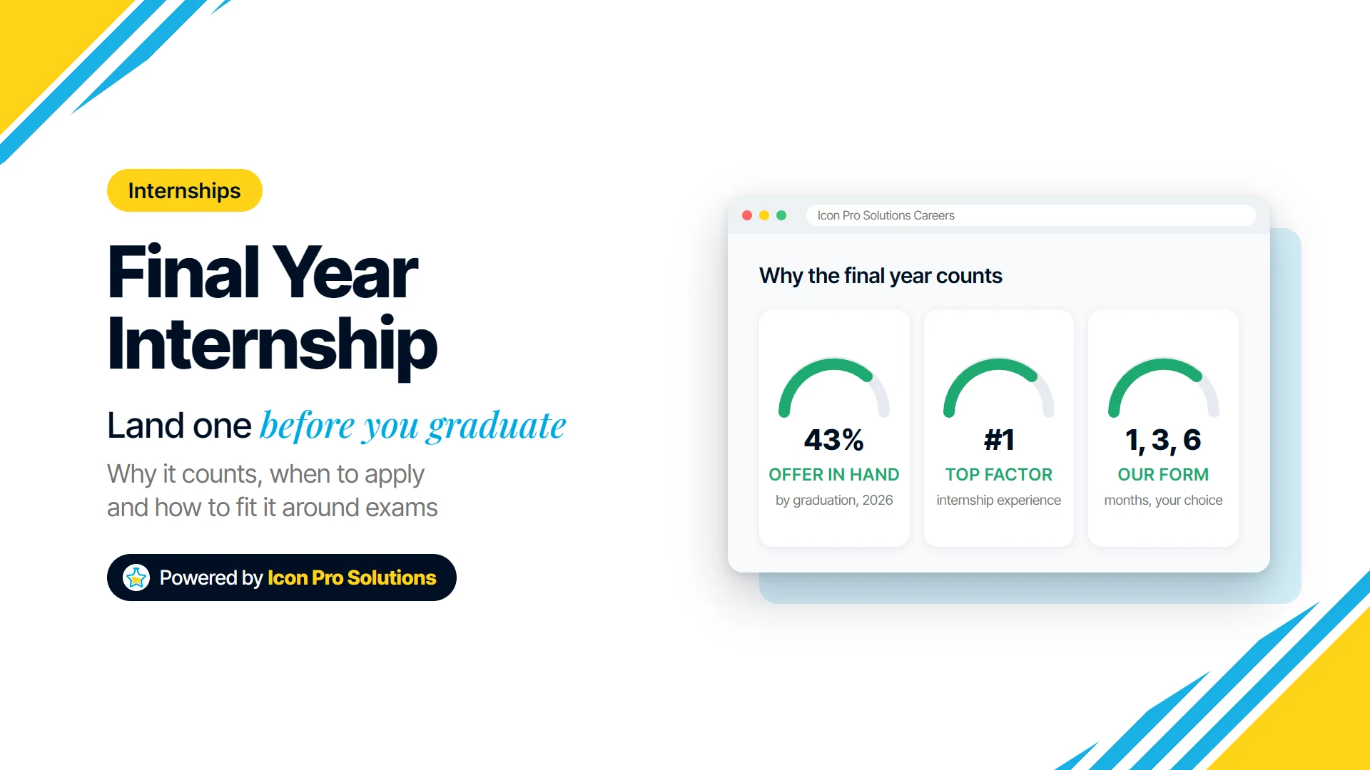 Final year internship: internship experience is the top factor employers weigh, 43 percent of 2026 graduates had an offer before graduating, and internships run one, three or six months