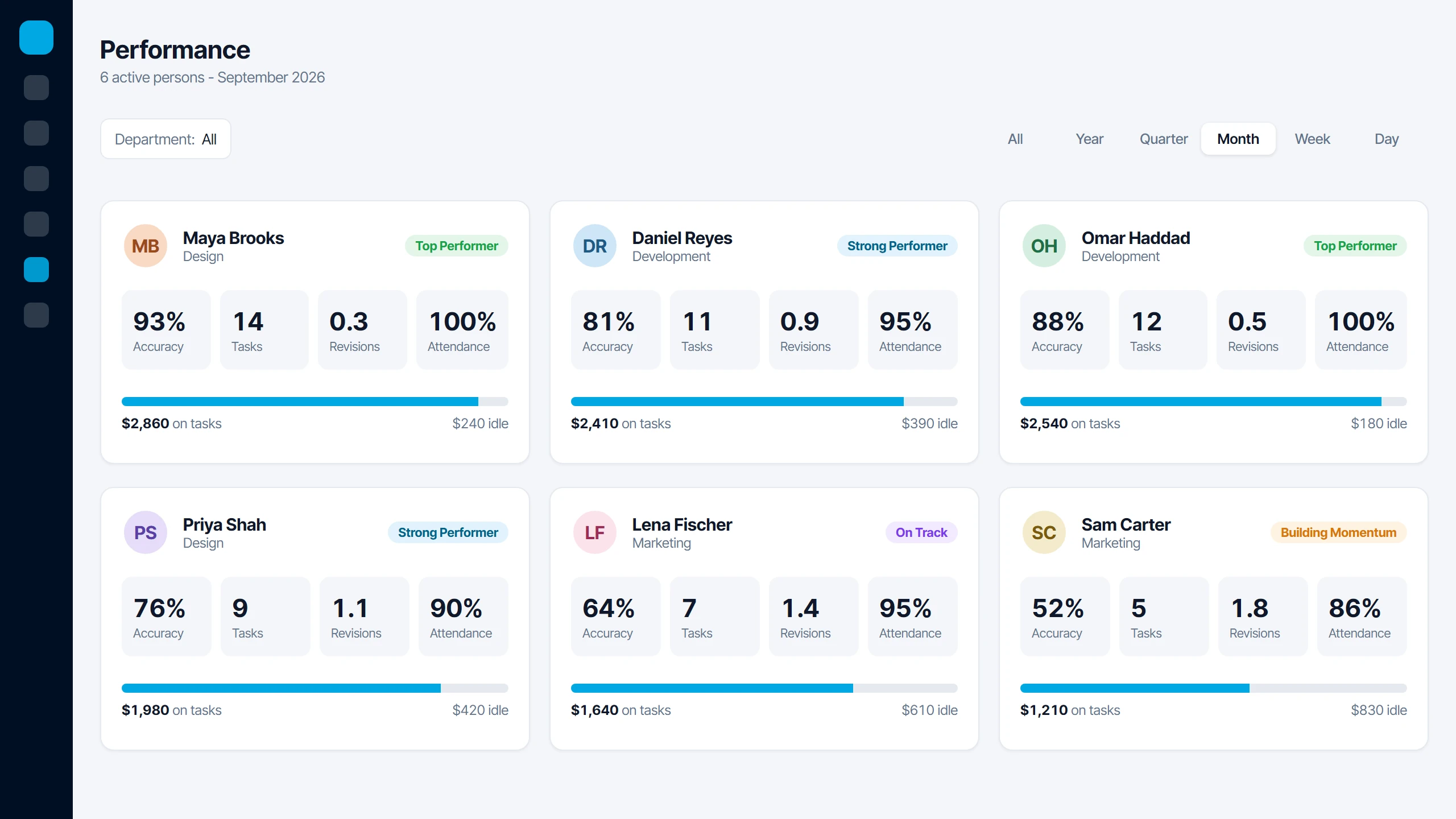 Icon Planner performance page with accuracy, tasks, revisions and attendance per person
