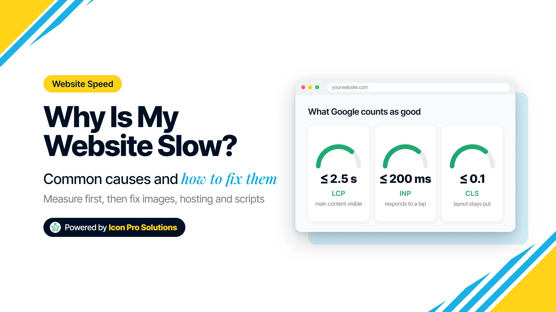 Why is my website slow? Common causes and how to fix them, with Google’s good Core Web Vitals thresholds: LCP 2.5 seconds, INP 200 milliseconds, CLS 0.1